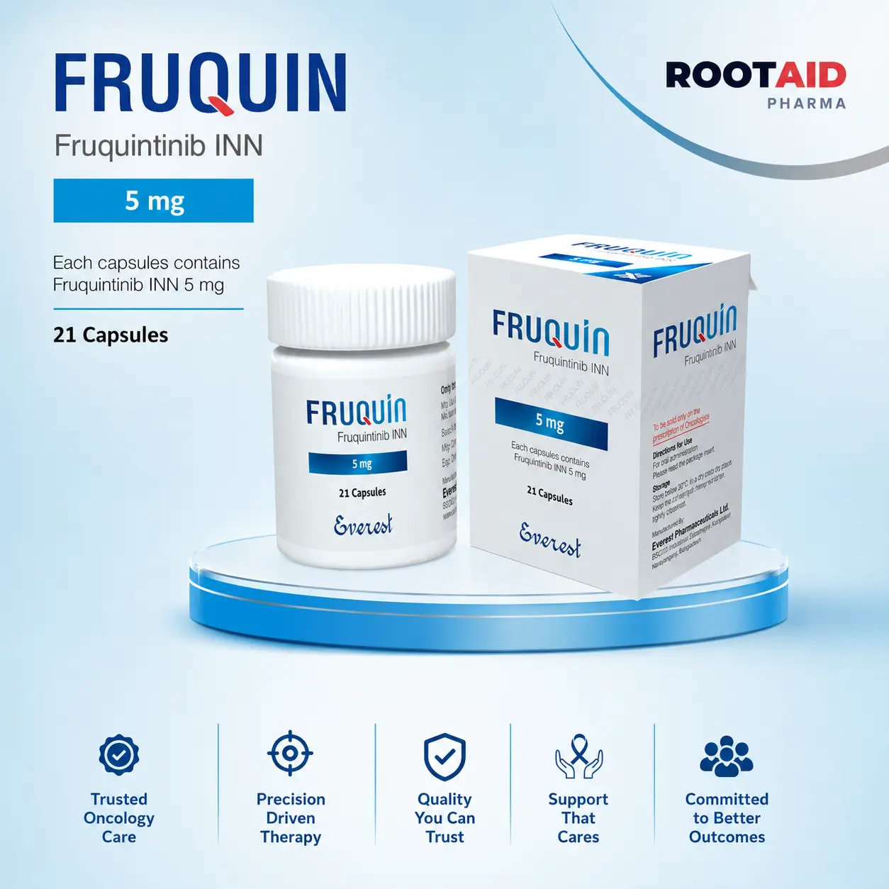 Fruquin 5 mg (Fruquintinib) Capsles